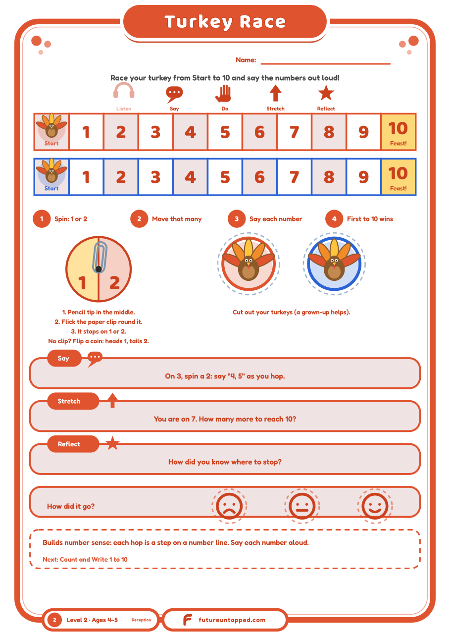 Free printable counting board game for 4 and 5 year olds: race turkeys along a 1 to 10 number line, spin 1 or 2 and say the numbers out loud. Board, spinner and turkeys on one A4 and Letter page.